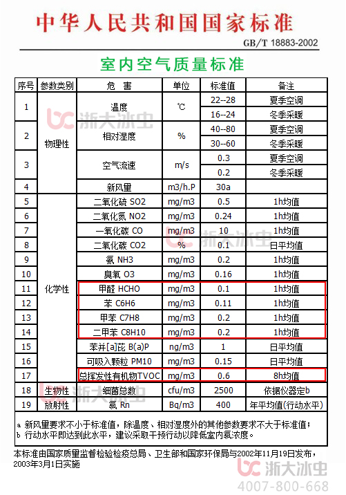 室內(nèi)空氣質(zhì)量國家標準.jpg