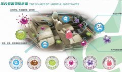 佛山汽車除甲醛，佛山一臺(tái)車子除甲醛多少錢？