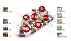 自如出租房甲醛超標(biāo)如何治，除甲醛空氣凈化器有用嗎