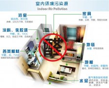 在佛山面對裝修后的甲醛該怎么辦？怎樣去除甲醛？